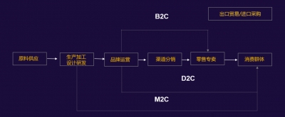 整个珠宝产业链条哪个环节最赚钱？不懂行业本质你就是在穷忙活！